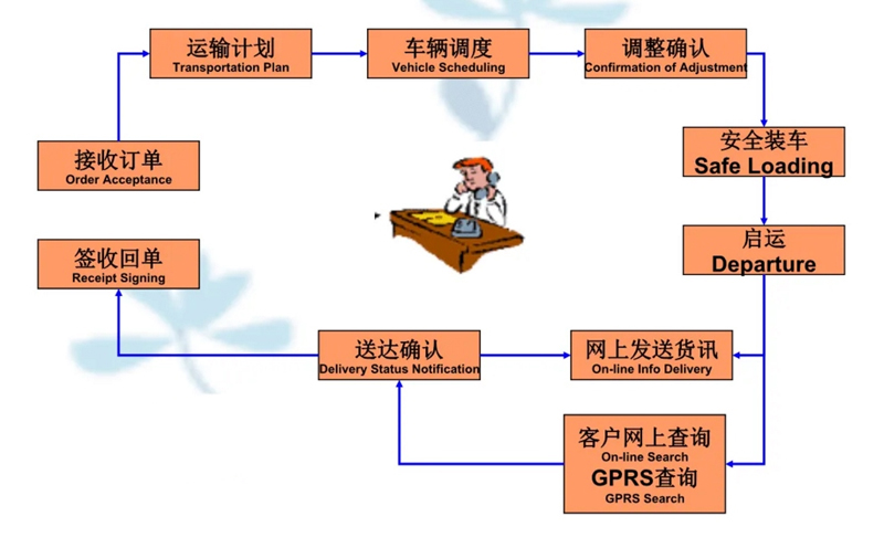 苏州到山西搬家公司-苏州到山西长途搬家公司